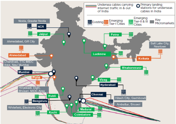 India Dedicated Server