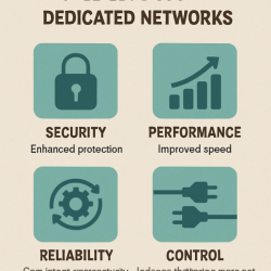 How do dedicated networks improve business securit...
